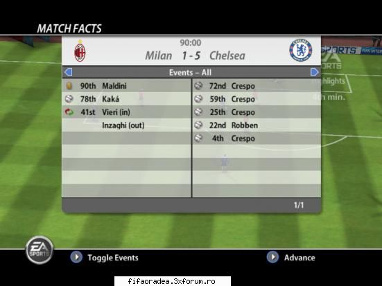 Etapa 2 - AC Milan 1-5 Chelsea Londra - Serie B2