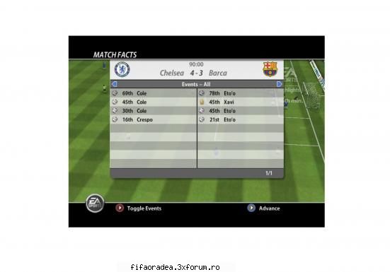 chelsea   4-3  barcelona etapa 2