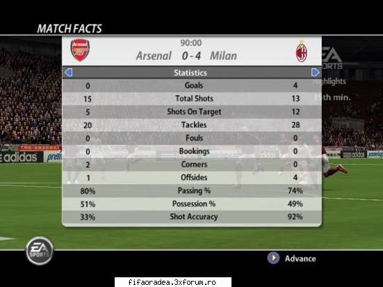 Etapa 4 - Arsenal - AC milan 0-4 - Serie B1