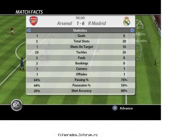 Etapa a 1-a - Arsenal 1 - 6 Real Madrid - Serie A1