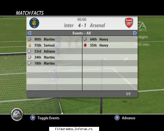 Etapa a 2-a - Inter 4 - 1 Arsenal - Serie A1